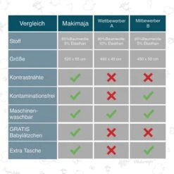 Makimaja Baby Sling - Donkergrijs - Hoge Kwaliteit 100% Natuurlijk Katoen Baby Sling - Baby Sling Pasgeborenen En Baby's Tot 15 Kg - Plus Inclusief: Baby Slabbetje -Baby Care Verkoop 1200x1200 735