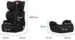 Lionelo Lars - Autostoeltje - ImpactGuard - Extra Spons - Tot 36kg -Baby Care Verkoop 1200x645